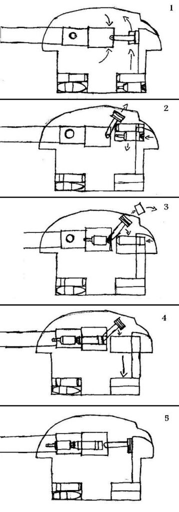 Vnitřní uspořádání bojového prostoru tanku T-72